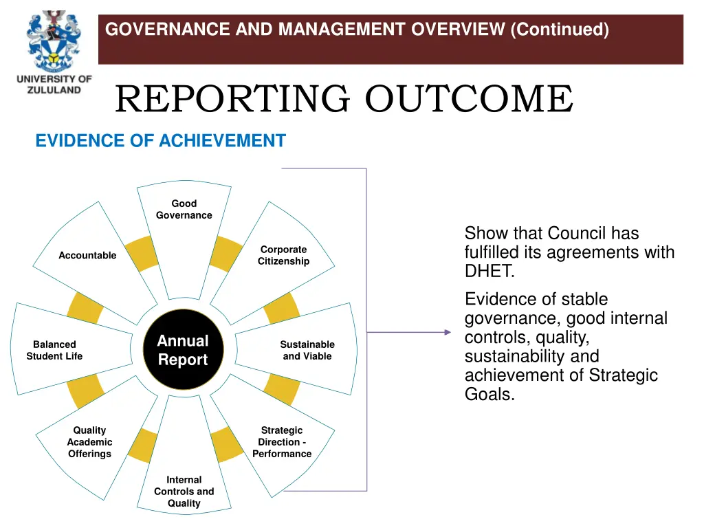 governance and management overview continued 3