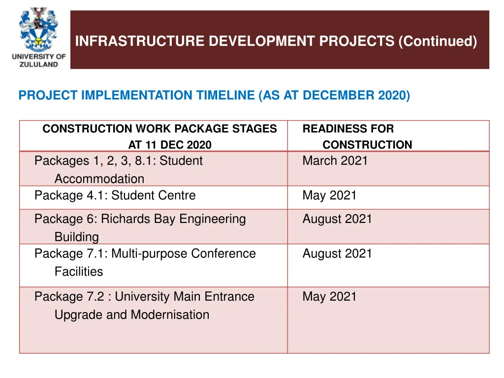 infrastructure development projects continued