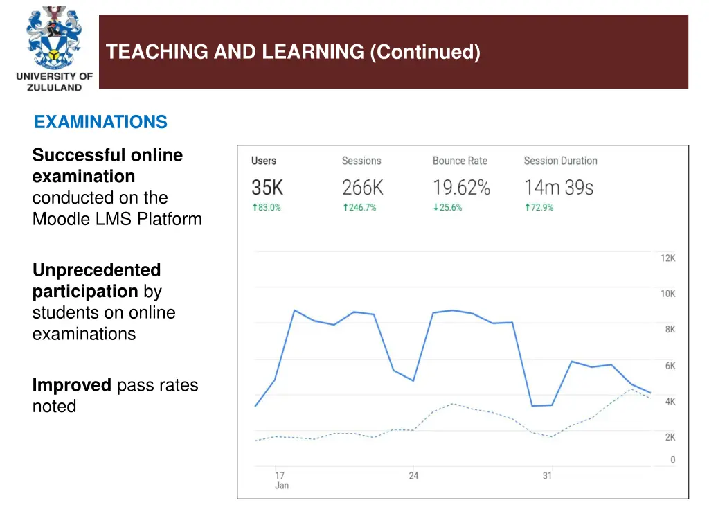 teaching and learning continued 5