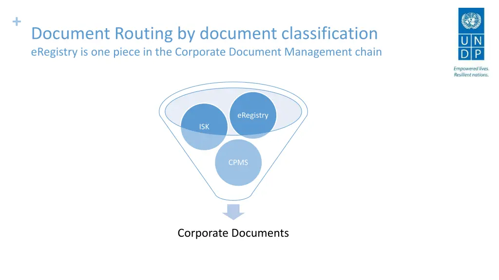 document routing by document classification