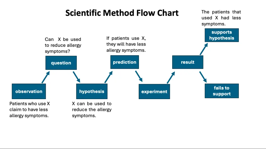 slide4