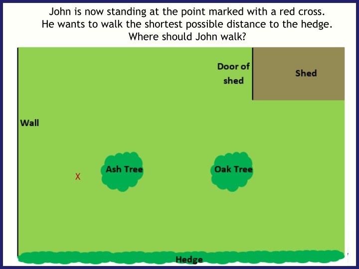 john is now standing at the point marked with