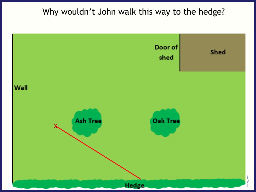 why wouldn t john walk this way to the hedge