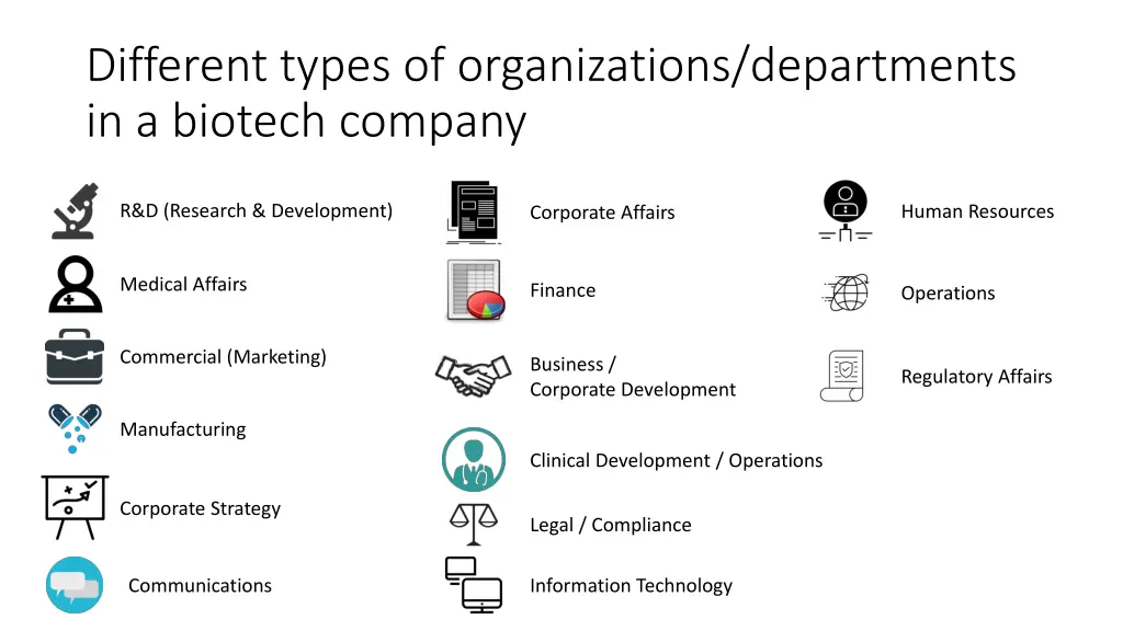 different types of organizations departments