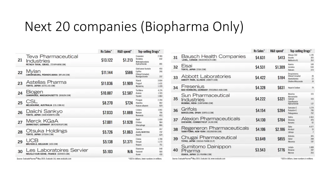 next 20 companies biopharma only