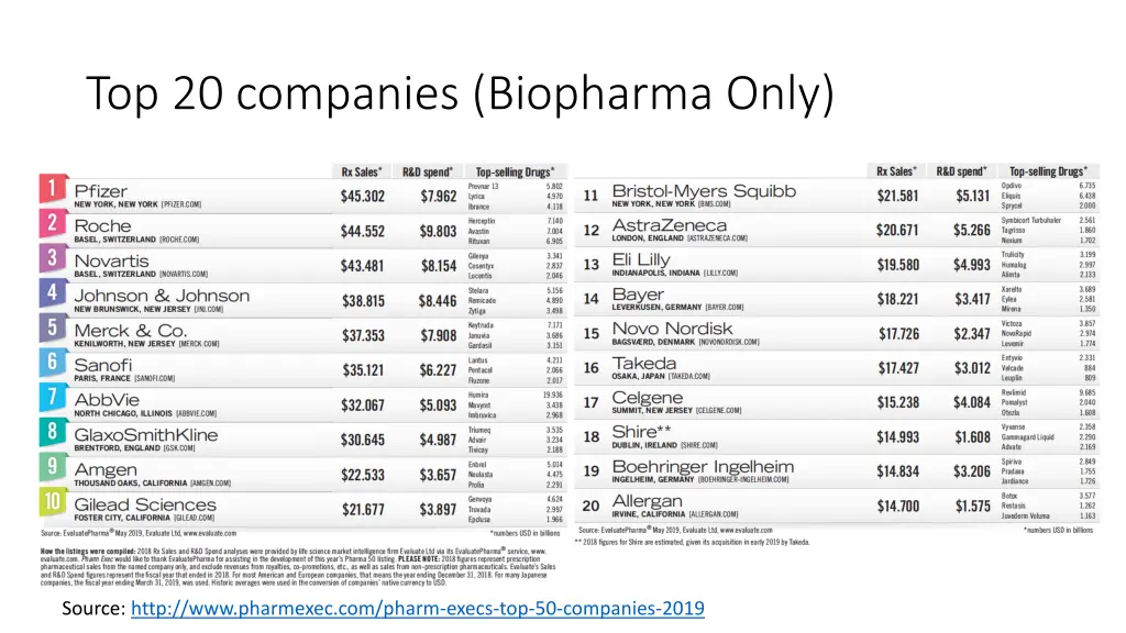 top 20 companies biopharma only