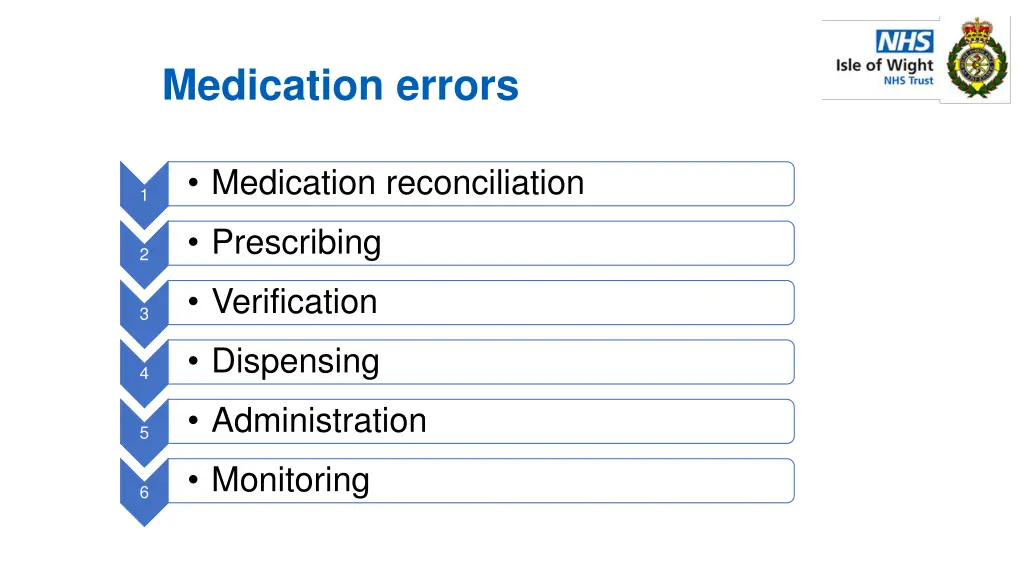 medication errors