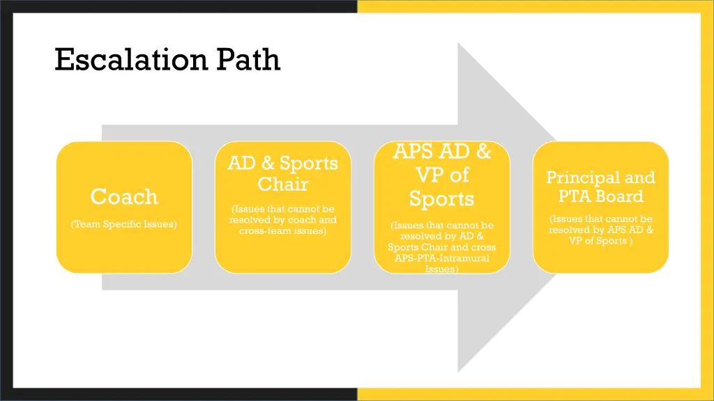 escalation path