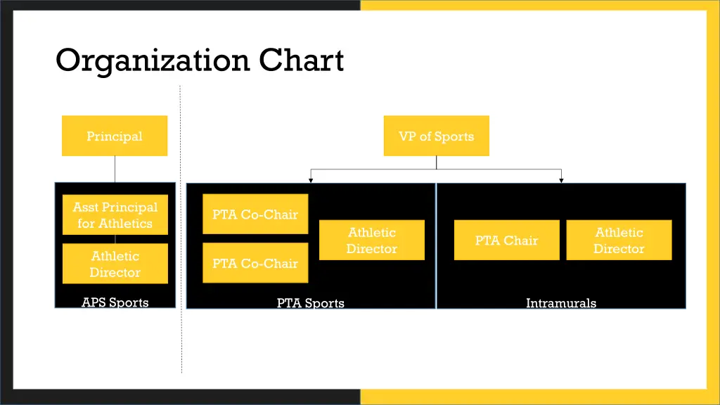 organization chart