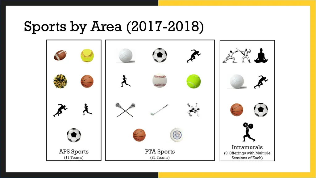 sports by area 2017 2018