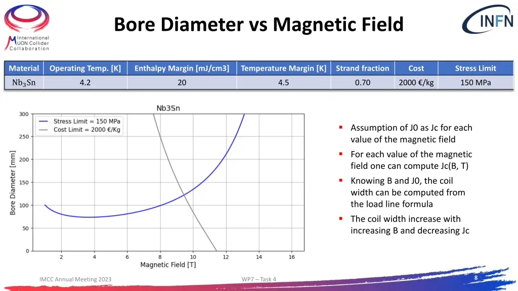 bore diameter vs magnetic field 1