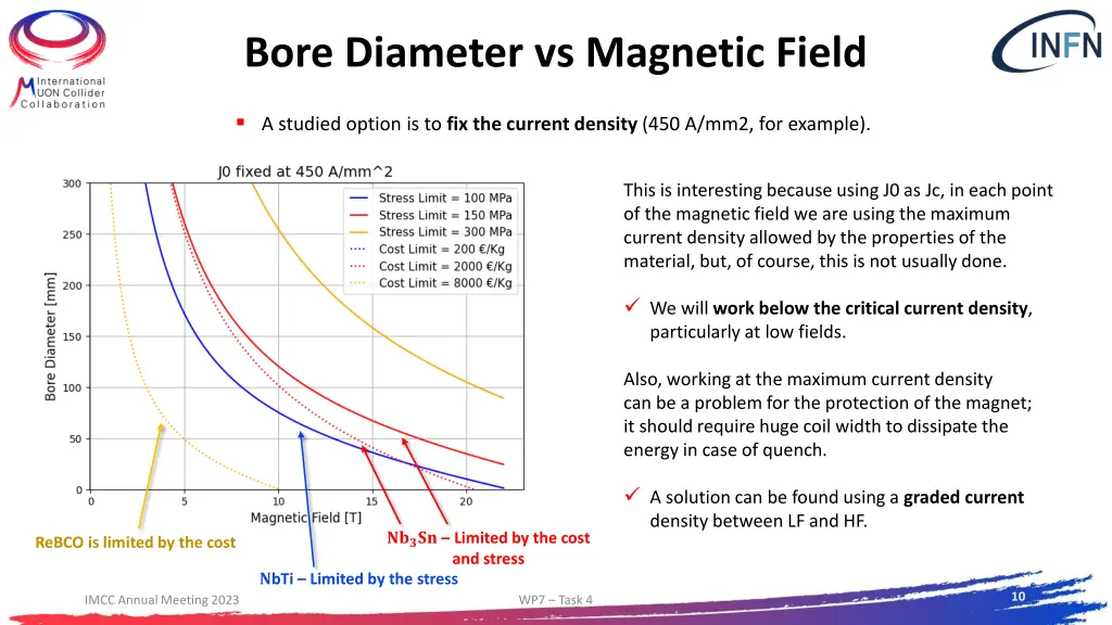 bore diameter vs magnetic field 3