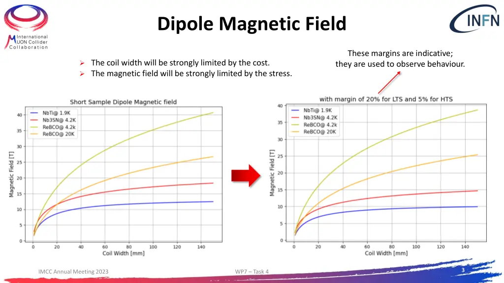 dipole magnetic field