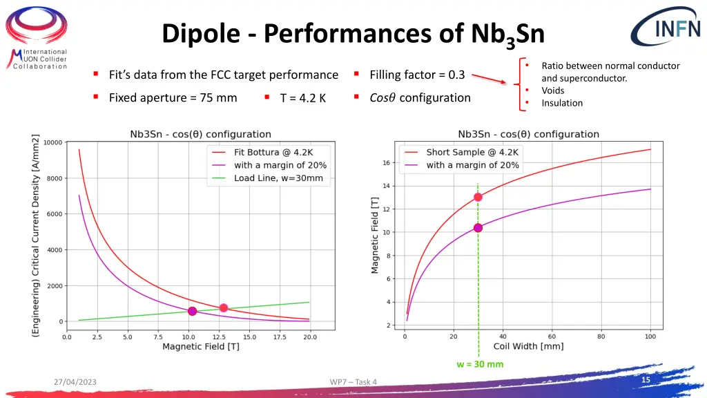 dipole performances of nb 3 sn