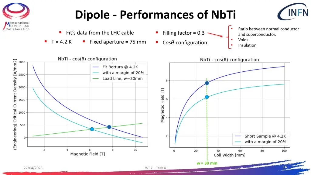 dipole performances of nbti