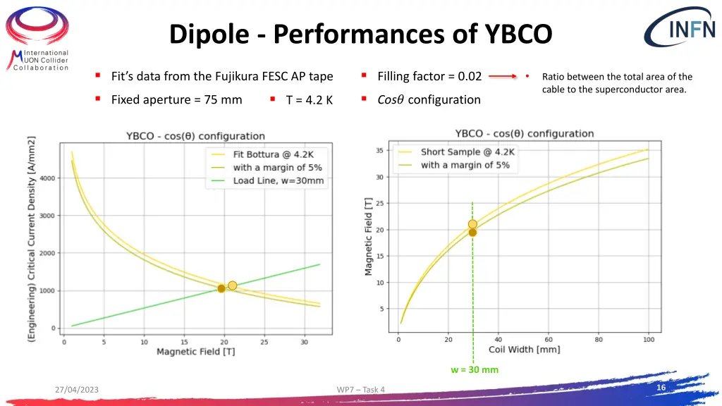 dipole performances of ybco