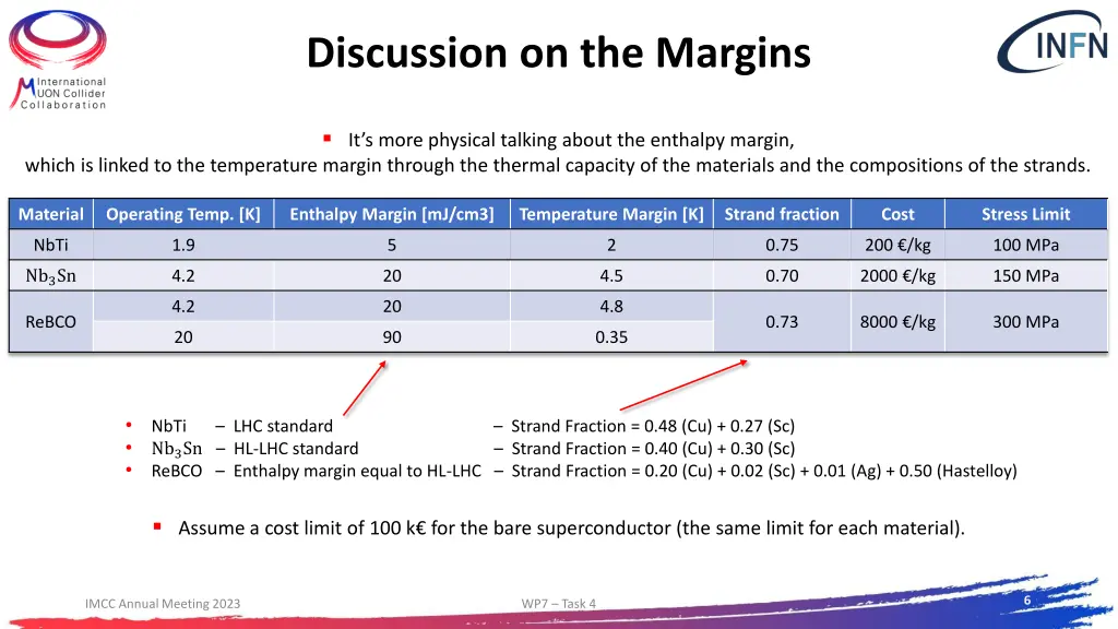 discussion on the margins 1