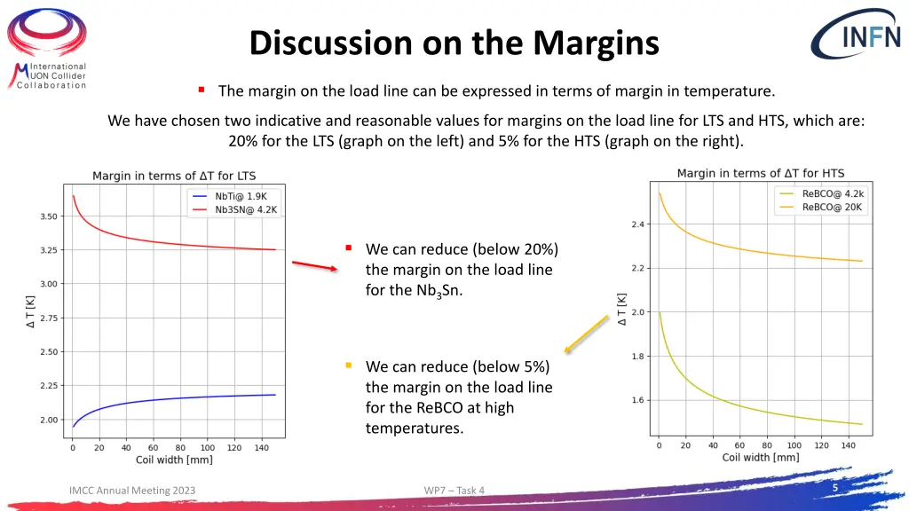 discussion on the margins