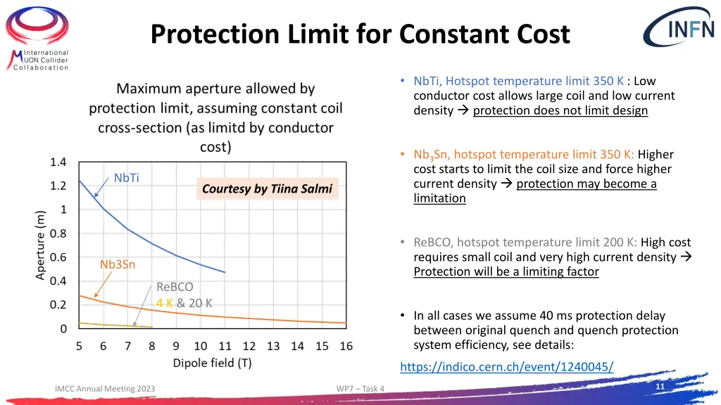 protection limit for constant cost