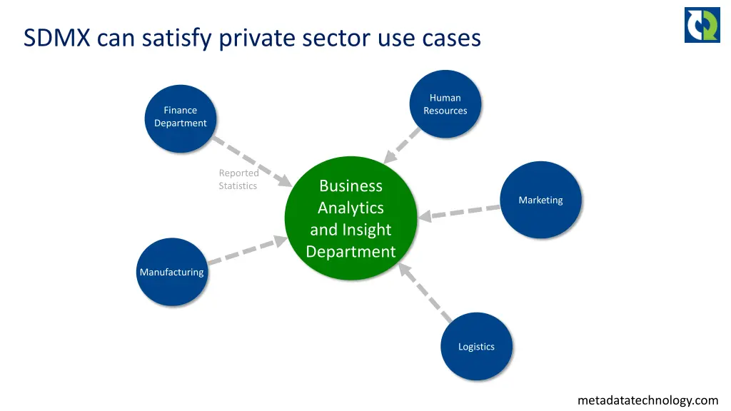 sdmx can satisfy private sector use cases