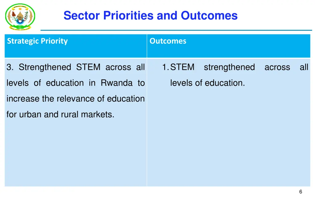 sector priorities and outcomes 2