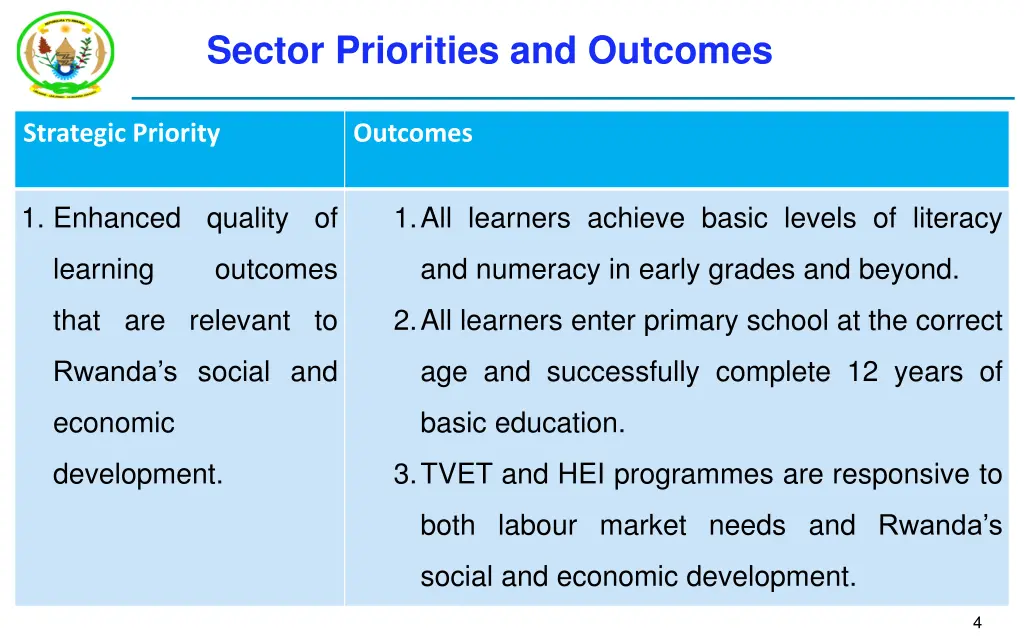 sector priorities and outcomes