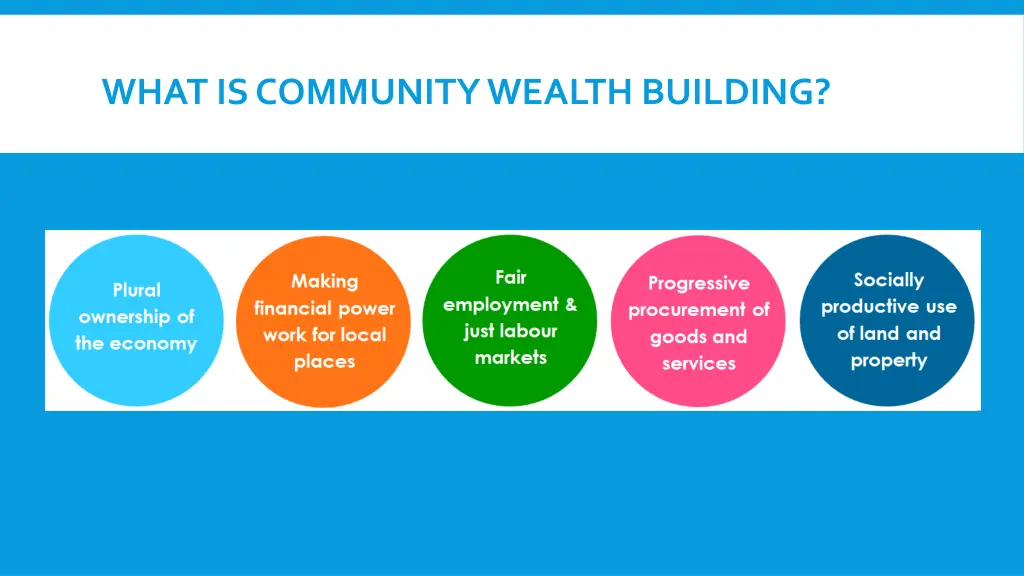 what is community wealth building 1