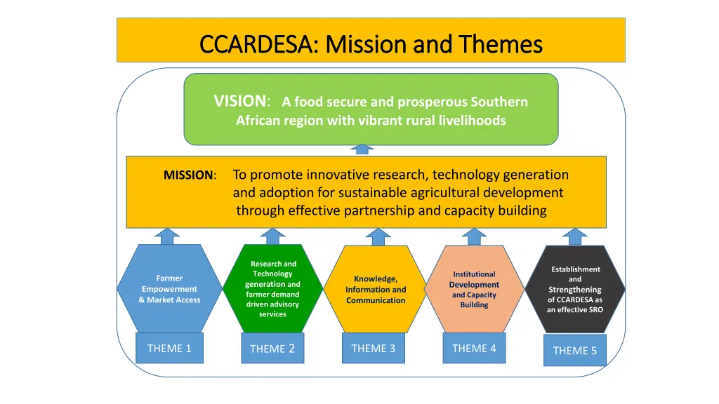 ccardesa mission and themes ccardesa mission