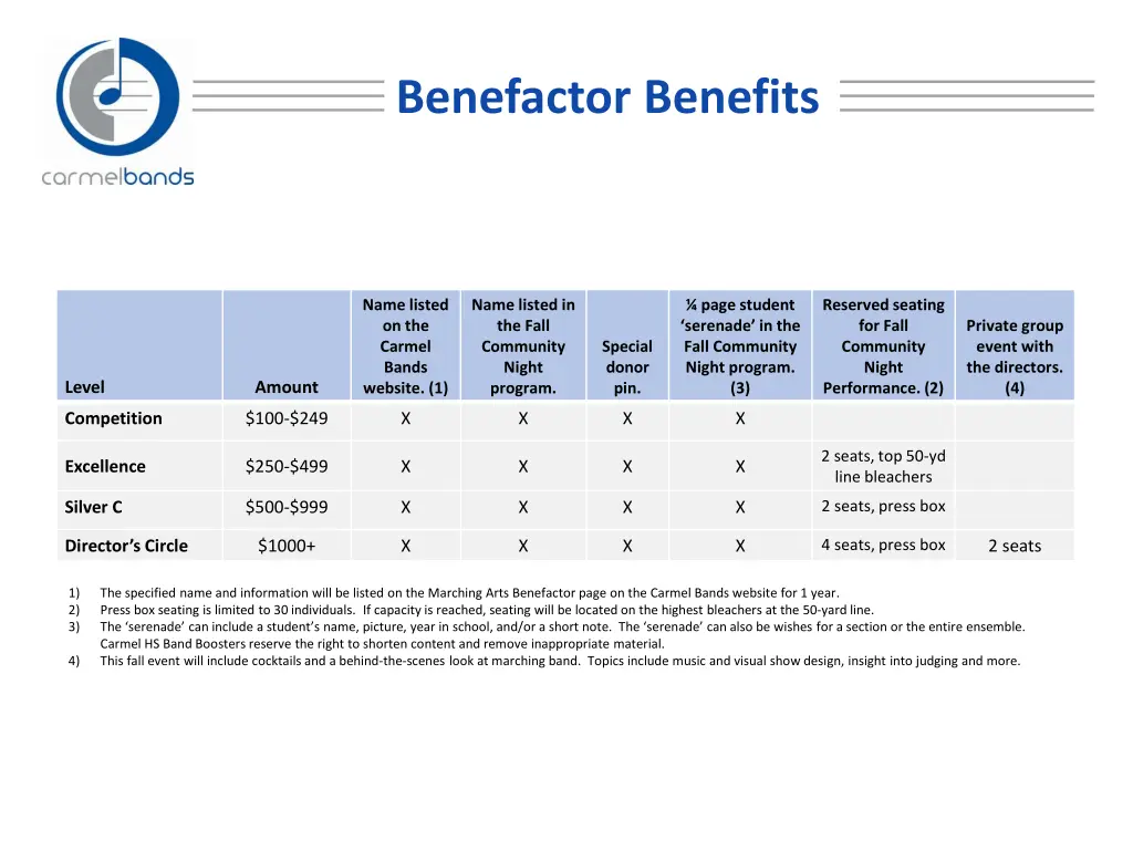 benefactor benefits