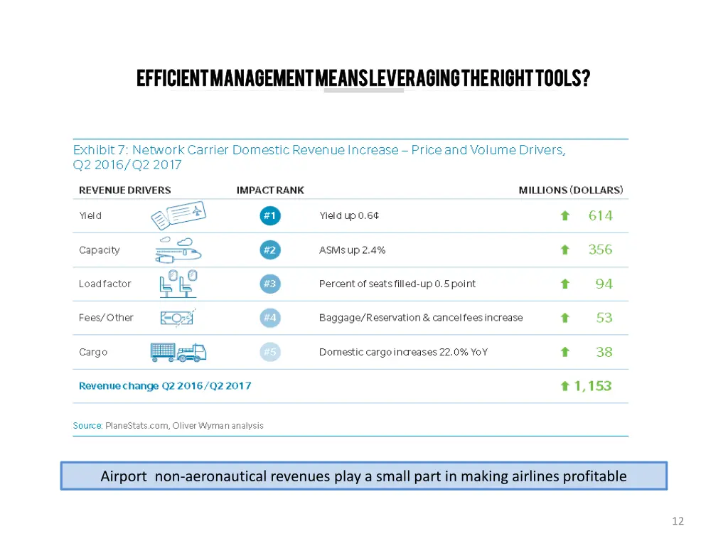 efficient management means leveraging the right