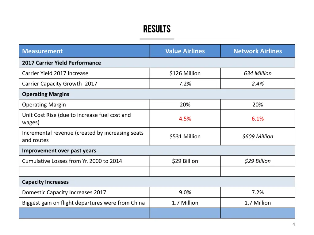 results results