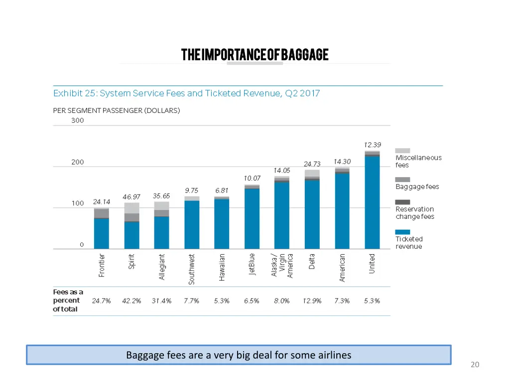 the importance of baggage the importance