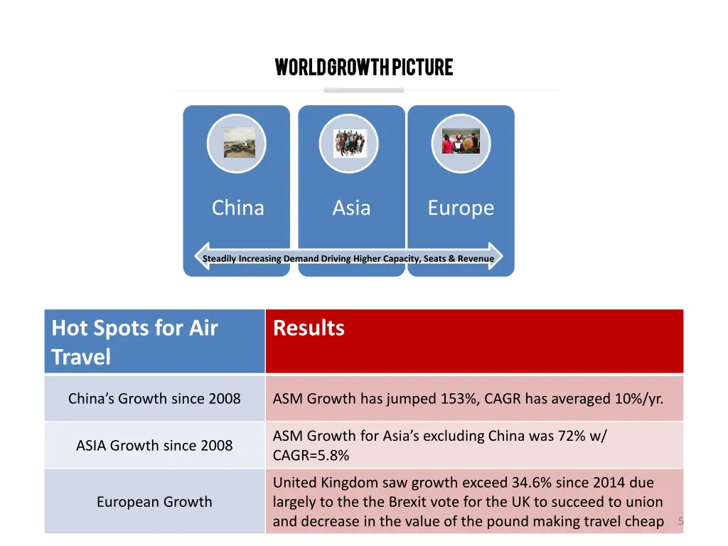 world growth picture world growth picture