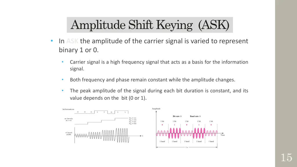 amplitude shift keying ask