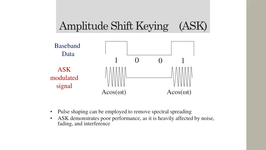 amplitude shift keying