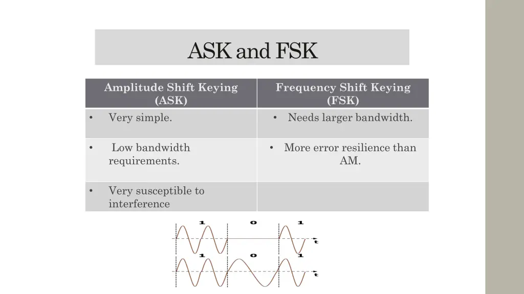 ask and fsk