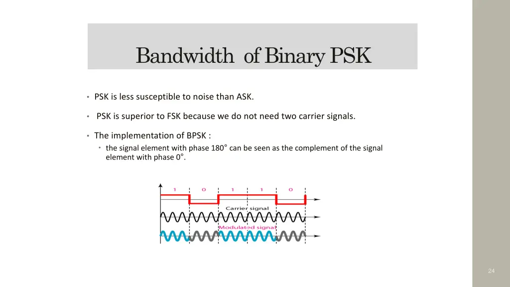 bandwidth of binary psk