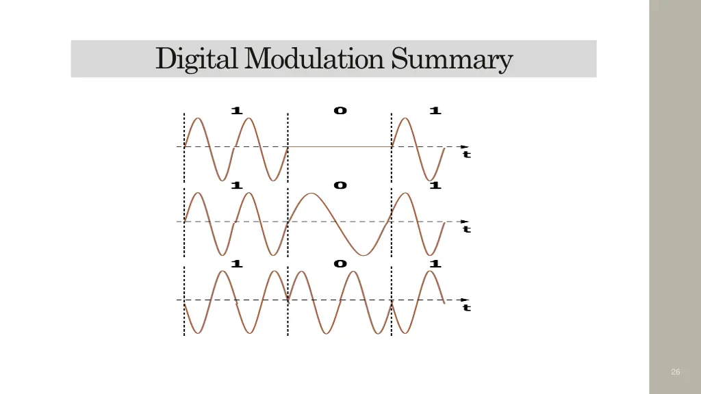 digital modulation summary 1