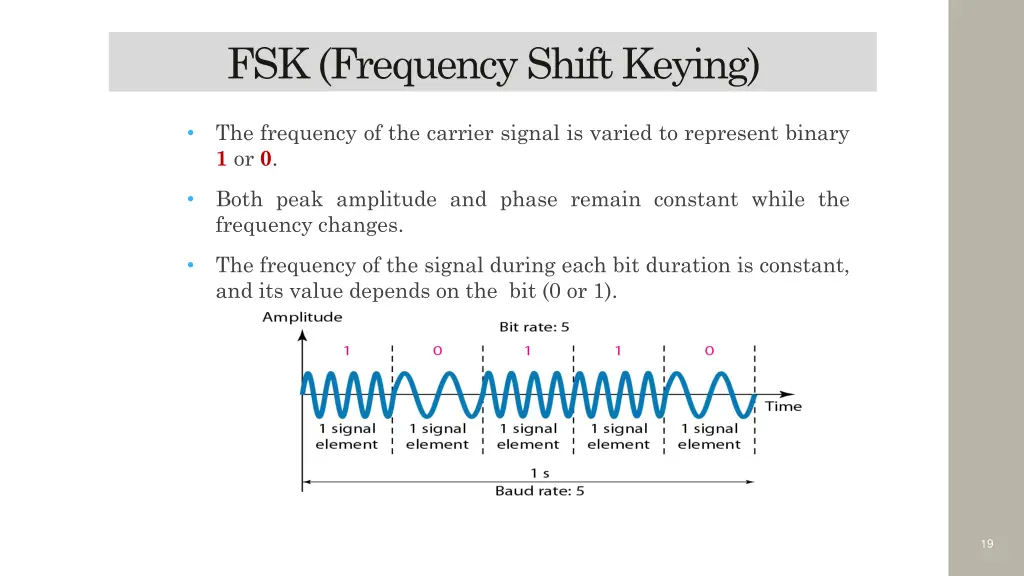 fsk frequency shift keying