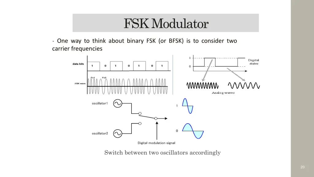 fsk modulator