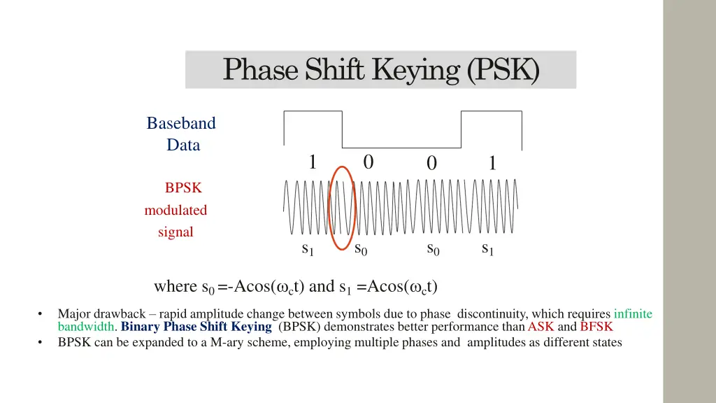 phase shift keying psk