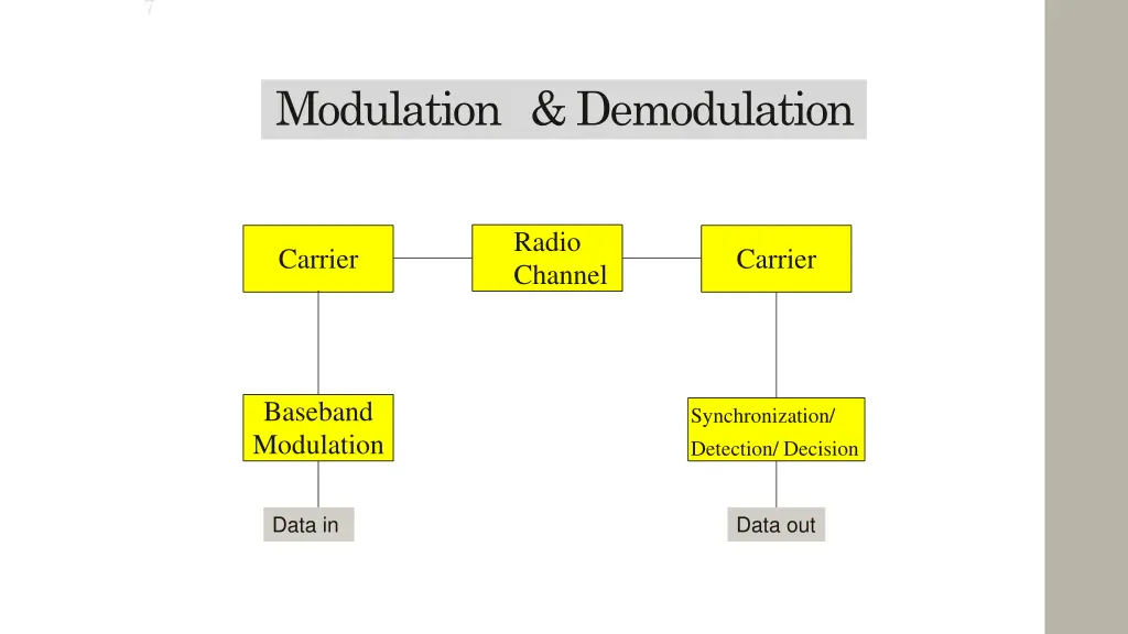 slide7