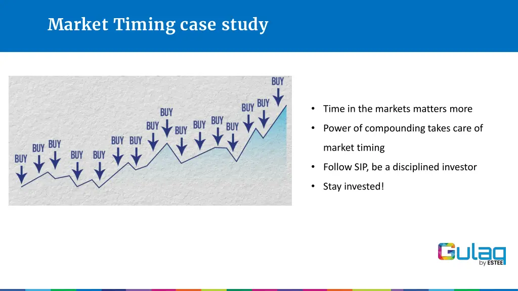 market timing case study 2