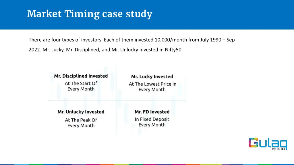 market timing case study