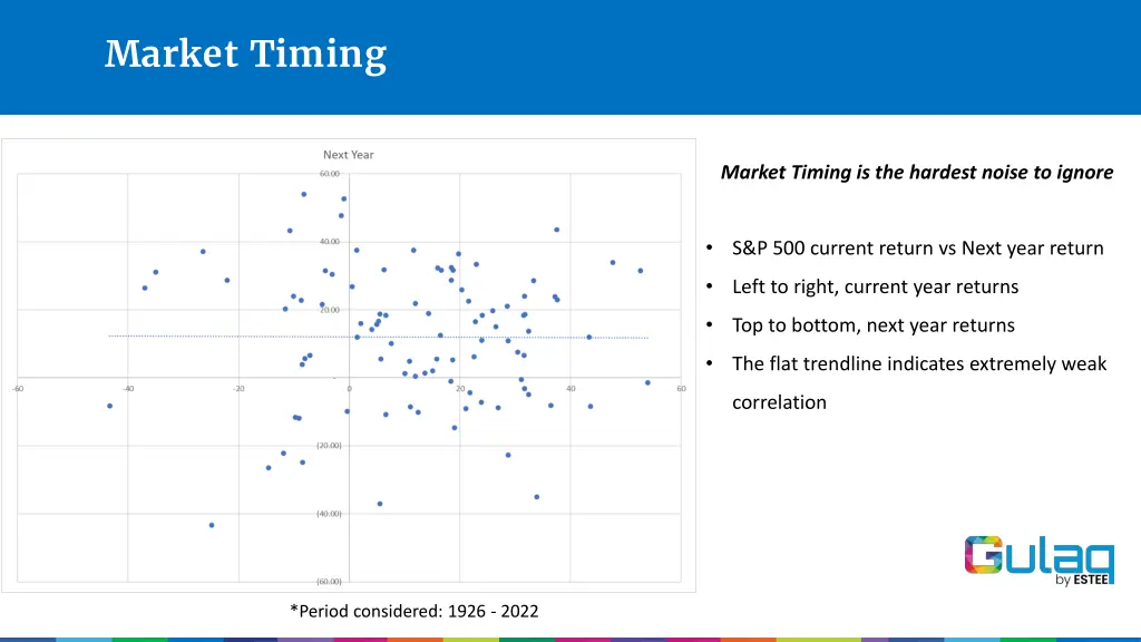 market timing