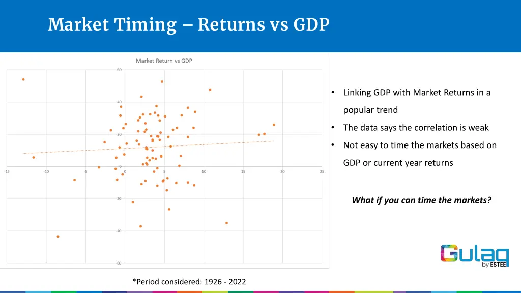 market timing returns vs gdp