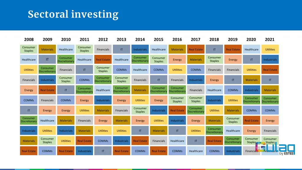 sectoral investing