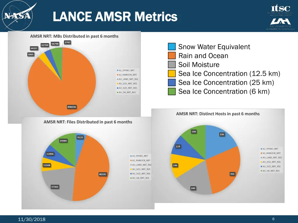 lance amsr metrics lance amsr metrics