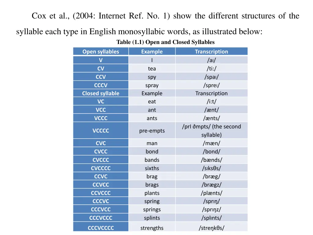 cox et al 2004 internet ref no 1 show