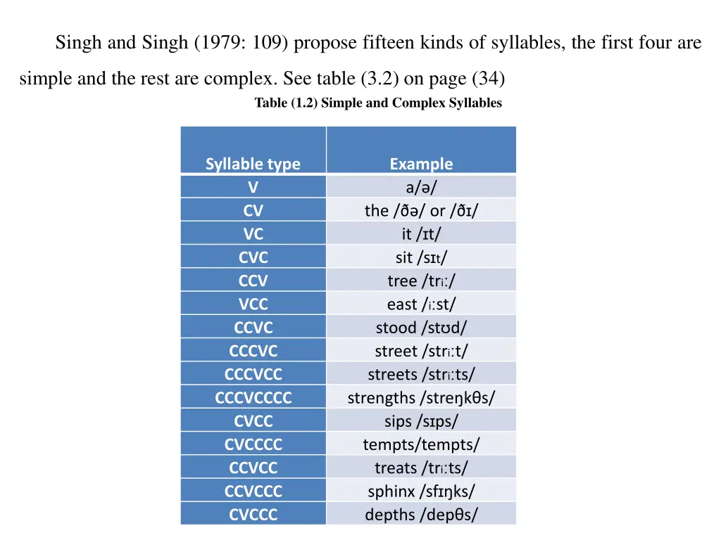 singh and singh 1979 109 propose fifteen kinds